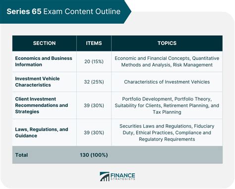 is the series 65 test hard|series 65 license how difficult.